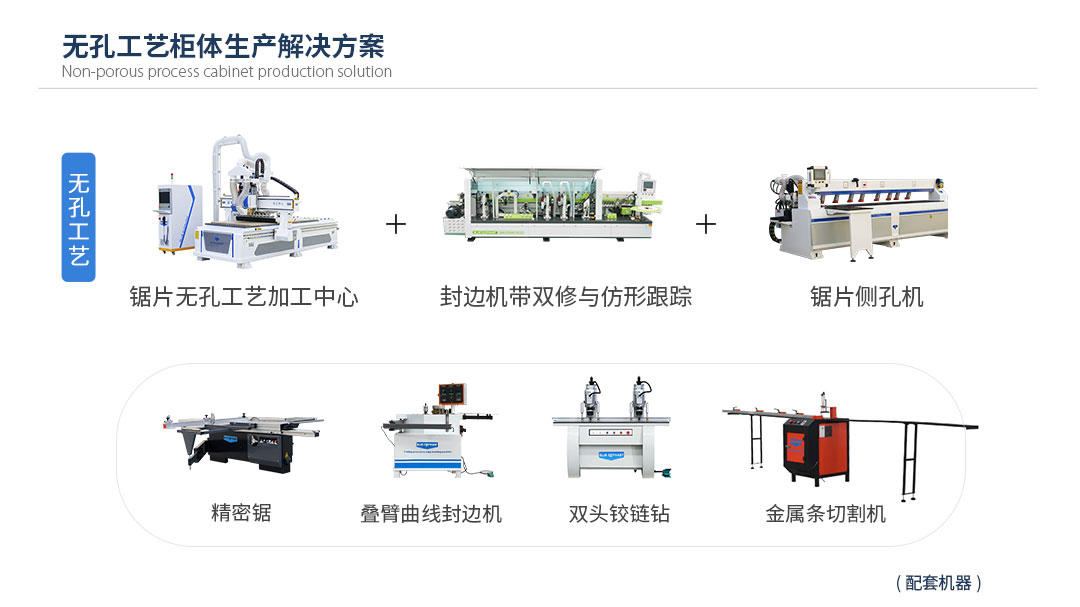 板式家具生產(chǎn)線